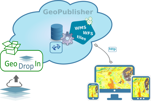 GeoPublisher met GeoDropIn